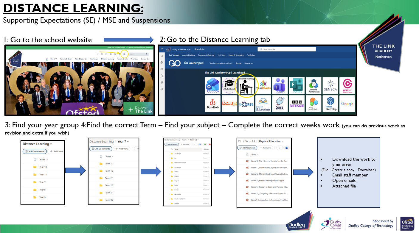 Guide on how to access your work remotely. 1. On the website, select the navigation option with multiple people in the image which will bring you to your learner dashboard. 2. Select the button for "Distance Learning". 3. Find your Year Group. 4. Find the correct term for the work you need, find the correct subject, and complete the correct weeks work. 