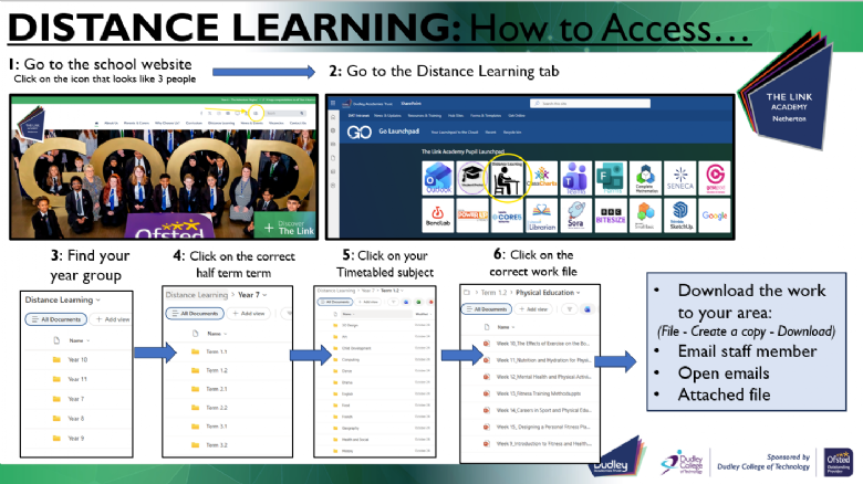 Guide on how to access your work remotely. 1. On the website, select the navigation option with multiple people in the image which will bring you to your learner dashboard. 2. Select the button for "Distance Learning". 3. Find your Year Group. 4. Find the correct term for the work you need, find the correct subject, and complete the correct weeks work. 